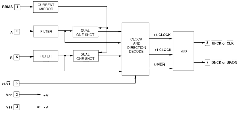 Quadrature Clock Converter - LSI-LS7183 Block Diagram